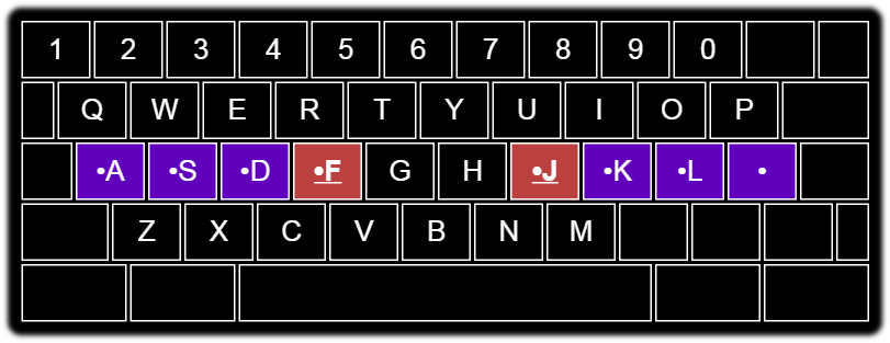 typing position of hands